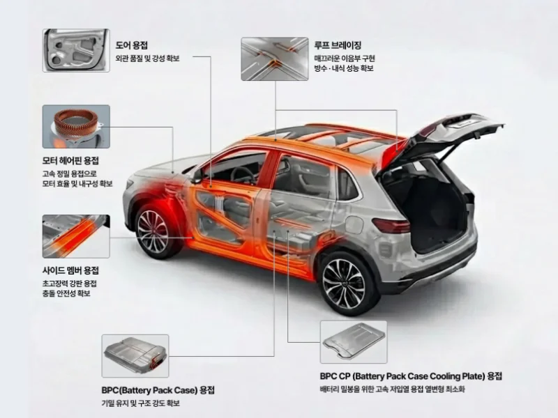 Vehicle component welding